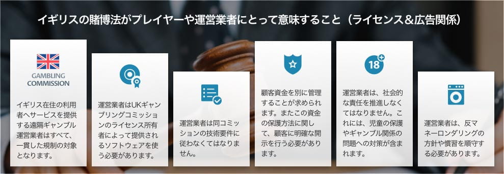 イギリスの賭博法がプレーヤーや運営業者にとって意味すること